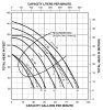 Pentair Sta-Rite J-Series Performance Curve