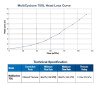 Waterco MultiCyclone 70XL Performance